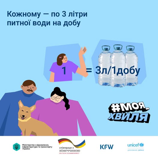На світло-синьому тлі соціального банера з написом «Кожному — по 3 літри питної води на добу» зображено ілюстрацію з чоловіком, жінкою, собакою та дитиною, яка вказує на математичне рівняння, де одна людина дорівнює трьом великим пластиковим бутлям води, а знизу розміщено хештег «#моя_хвиля» та логотипи партнерів, включаючи ЮНІСЕФ.