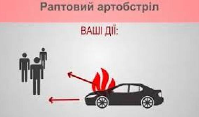 Дії населення у разі раптового артобстрілу Дії населення у разі раптового артобстрілу