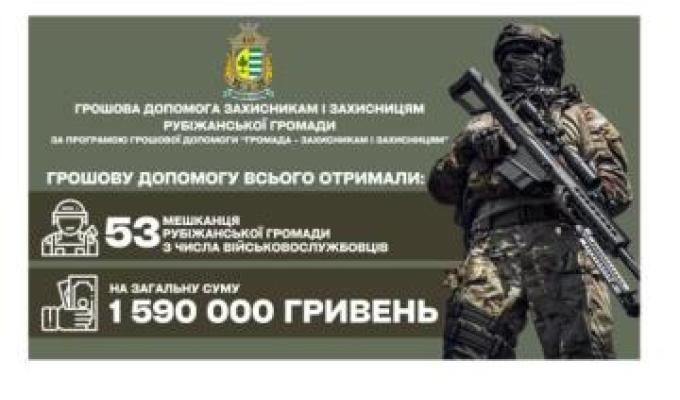 16 Захисників України з Рубіжного одержали грошову допомогу 16 Захисників України з Рубіжного одержали грошову допомогу