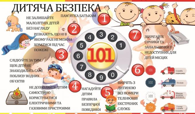 Виховуйте у дітей навички безпечної поведінки!