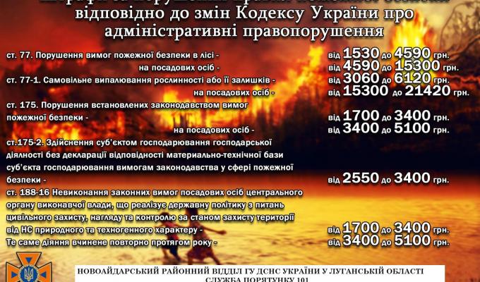 ІНФОРМУЄ Новоайдарський районного відділу Головного управління  ДСНС України у Луганській області  
