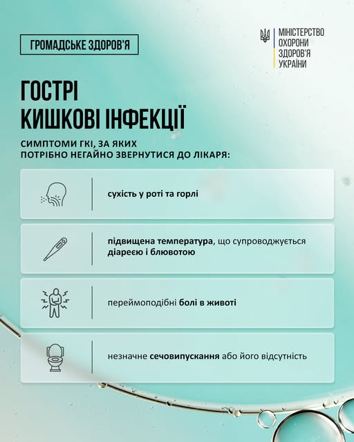Гострі кишкові інфекції
