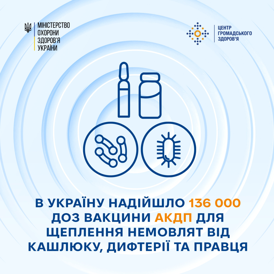 136 000 доз вакцини АКДП (адсорбована кашлюково-дифтерійно-правцева вакцина) надійшло в Україну для безоплатного щеплення дітей віком 2, 4, 6 місяців і ревакцинації у 18 місяців за календарем профілактичних щеплень