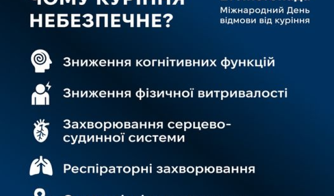 21 Листопада - Міжнародний День відмови від куріння 21 Листопада - Міжнародний День відмови від куріння