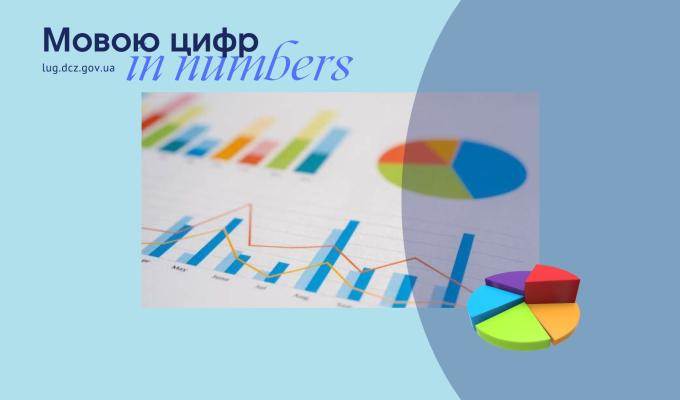Діяльність Луганської обласної служби зайнятості у І кварталі 2024 року Діяльність Луганської обласної служби зайнятості у І кварталі 2024 року
