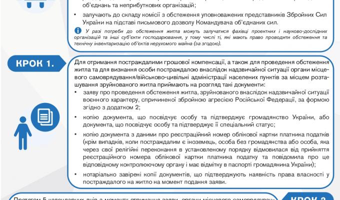 ПОКРОКОВА ІНСТРУКЦІЯ ПОКРОКОВА ІНСТРУКЦІЯ