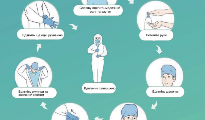 Використовування засобів індивідуального захисту при наданні медичної допомоги хворим на CОVID-19 Використовування засобів індивідуального захисту при наданні медичної допомоги хворим на CОVID-19