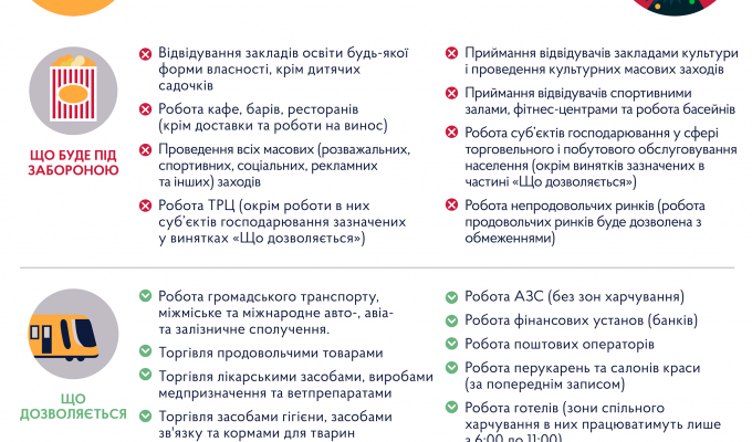 Карантин зимових канікул з 8 до 24 січня 2021 року