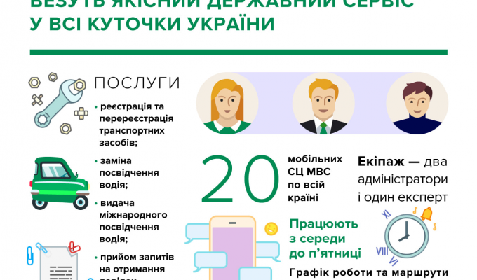 Мобільний сервісний центр МВС надаватиме адміністративні послуги у ЩАСТІ! Мобільний сервісний центр МВС надаватиме адміністративні послуги у ЩАСТІ!