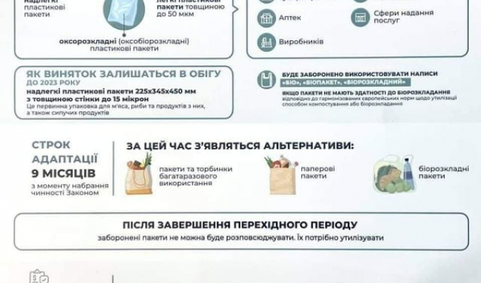 Про обмеження обігу пластикових пакетів на території України