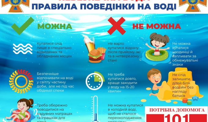 Як поводитися на воді