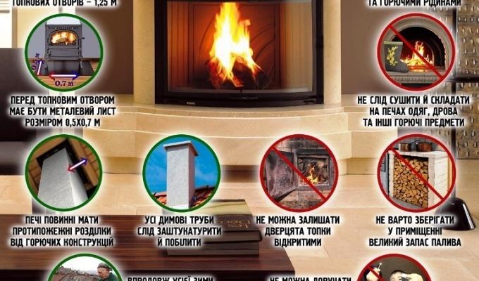 Будьте обережні при використанні пічного опалення! Будьте обережні при використанні пічного опалення!