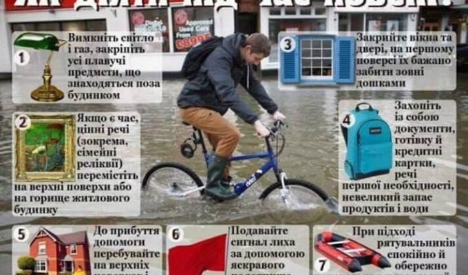 Правила поведінки при паводку, повені Правила поведінки при паводку, повені