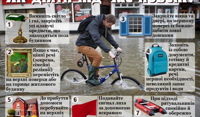 Що робити у випадку повені? Що робити у випадку повені?