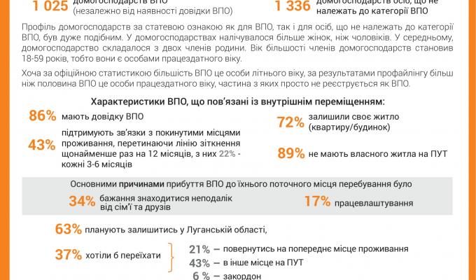 Проведене дослідження 