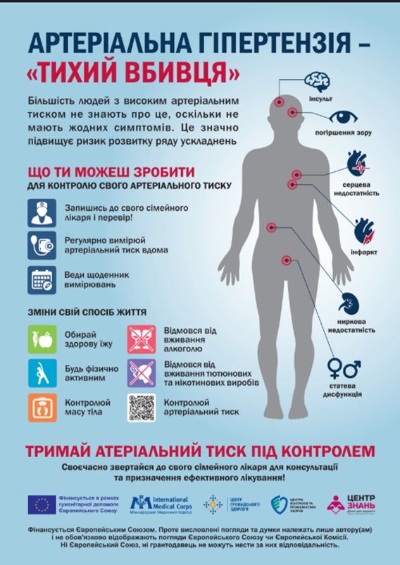 Що таке артеріальна гіпертензія: причини та симптоми