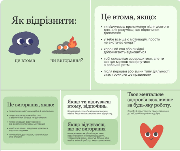 Інформаційна графіка на блідо-зеленому фоні порівнює втому та вигорання, ілюструючи їх сумною темно-синьою хмаринкою та сірою хмаринкою з вогнем відповідно, і містить детальні переліки симптомів (відчуття виснаження проти повної втрати мотивації), поради щодо відпочинку чи перезавантаження та нагадування про важливість ментального здоров'я поруч із усміхненим червоним серцем