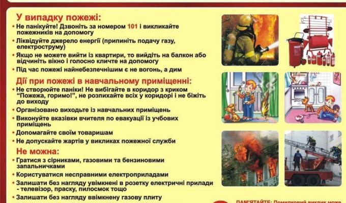 Дії у разі виникнення пожежі. Дії у разі виникнення пожежі.
