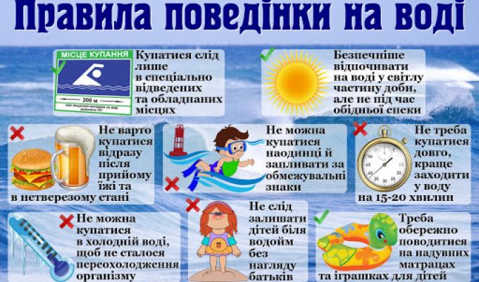 Правила поводження на воді Правила поводження на воді