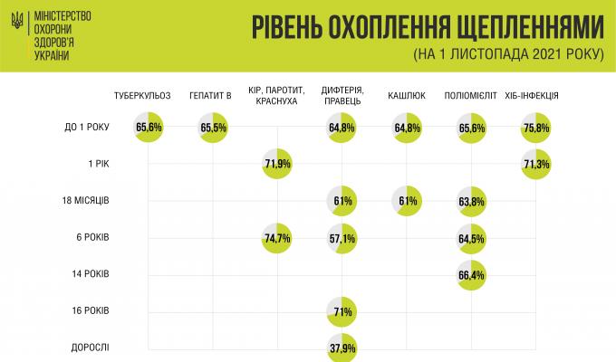 Щеплення — суперсила від хвороб
