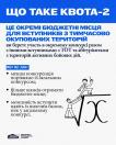 Інформаційний плакат із синім заголовком пояснює переваги «Квоти-2» як окремих бюджетних місць для вступників із ТОТ та зон бойових дій, що забезпечують меншу конкуренцію та шанси на вступ із нижчим балом, і супроводжується малюнком двох абітурієнтів біля символу квадратного кореня з літерою «x».