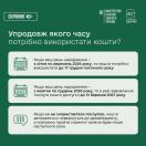 На зображенні показано офіційну інфографіку Міністерства охорони здоров'я України щодо програми «Скринінг 40+», яка детально роз'яснює терміни використання коштів для проходження обстежень залежно від дати народження отримувача у 2026 році та попереджає про їхнє повернення до держбюджету у разі невикористання.