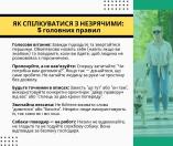 На ілюстрованій інфографіці українською мовою під заголовком "ЯК СПІЛКУВАТИСЯ З НЕЗРЯЧИМИ: 5 головних правил" надаються ключові поради, зокрема про голосове вітання, пропонування, а не нав'язування допомоги, використання точних описів замість розпливчастих вказівок, вживання звичайної лексики без страху використовувати слова на кшталт "бачити", а також про заборону відволікати собаку-поводиря, яка виконує свою роботу.
