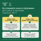 Зображення є інформаційним плакатом від Міністерства охорони здоров'я України, який пояснює, як отримати кошти підтримки для участі в програмі «Скринінг здоров'я 40+» через застосунок Дія або через банківські установи.