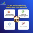 Інфографіка Міністерства економіки, що ілюструє види пошкоджень (пряме влучання, уламки, ударна хвиля, падіння БПЛА), за які надається компенсація, із зображенням пошкодженого будинку в центрі
