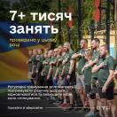 На банері з великим білим написом «7+ тисяч занять проведено у цьому році» зображено шеренгу чоловіків та жінок у однакових зелених спортивних футболках, які стоять на вуличному майданчику, приклавши руку до серця, серед яких є ветерани з протезами ніг