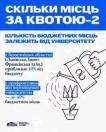 На інформаційному плакаті з біло-синім тлом подано текст про кількість бюджетних місць за Квотою-2, яка залежить від розташування університету, а праворуч зображено руку з лійкою, прикрашеною символом гривні, що поливає квітку у формі тризуба в горщику.