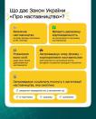 На зображенні під заголовком «Що дає Закон України „Про наставництво“?» розміщено п'ять жовтих інформаційних блоків, які описують ключові нововведення закону: визначення наставництва, державну відповідальність, розширення кола осіб, корпоративне наставництво та впровадження нової комплексної соціальної послуги.