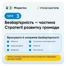 На світлому інформаційному банері з логотипами «Мінрегіон» та «Рух без бар'єрів» подано опис третього кроку про безбар'єрність як частину Стратегії розвитку громади, де у світло-синій рамці перелічено шість напрямів безбар'єрності, а внизу розміщено жовту плашку з приміткою.