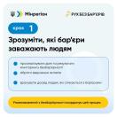 На світлому інформаційному банері з логотипами «Мінрегіон» та «Рух без бар'єрів» подано опис першого кроку під назвою «Зрозуміти, які бар'єри заважають людям», що містить три текстові пункти з синіми маркерами та нижню жовту плашку з приміткою про уповноваженого з безбар'єрності.
