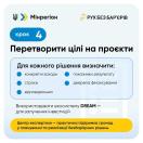 На світлому інформаційному банері з логотипами «Мінрегіон» та «Рух без бар'єрів» подано опис четвертого кроку «Перетворити цілі на проєкти», що містить рамку з п'ятьма пунктами вимог до кожного рішення, згадку про екосистему DREAM та нижню жовту плашку про Центр експертизи.