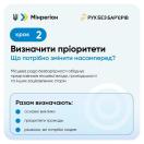 На світлому інформаційному банері з логотипами «Мінрегіон» та «Рух без бар'єрів» подано опис другого кроку під назвою «Визначити пріоритети», який містить пояснення про місцеву раду безбар'єрності та рамку з трьома пунктами спільних рішень громади.