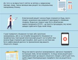 338 продуктових та 145 гігієнічних наборів отримали наші ВПО на Одещині протягом минулого тижня
