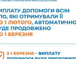 Алгоритм продовження  виплат на проживання для ВПО з 1 березня 2024 року