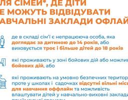 Алгоритм продовження виплат на проживання для ВПО з 1 березня 2024 р. за Заявою