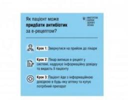 Від сьогодні пацієнти отримуватимуть електронний рецепт на антибіотик