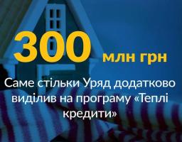 Уряд виділив додатково 300 млн грн. на фінансування програми «теплих» кредитів у 2017 році