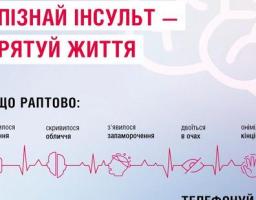 Що таке інсульт та як його розпізнати?