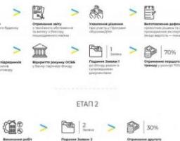 Фонд енергоефективності реалізує програму «ВідновиДІМ»