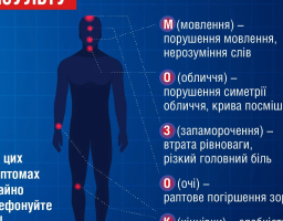 Інсульту можна запобігти, якщо приділяти увагу профілактиці. Інсульт — це хвороба, яка «молодшає»