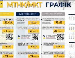 Вступні до магістратури