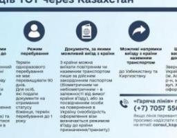 Як громадянам України виїхати з ТОТ через Грузію, Азербайджан та Казахстан