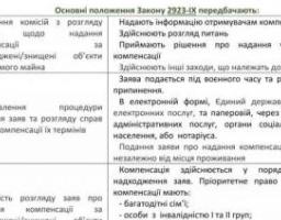 Правовий дайджест реформ щодо захисту внутрішньо переміщених осіб та осіб, постраждалих від збройної агресії, за період березень-червень 2023 року