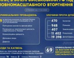 Злочини, вчинені військовими рф під час повномасштабного вторгнення в Україну