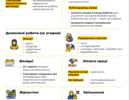 Зміни в трудовому законодавстві під час воєнного стану