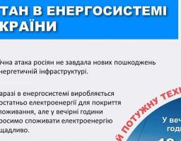  Наслідки атаки на енергосистему